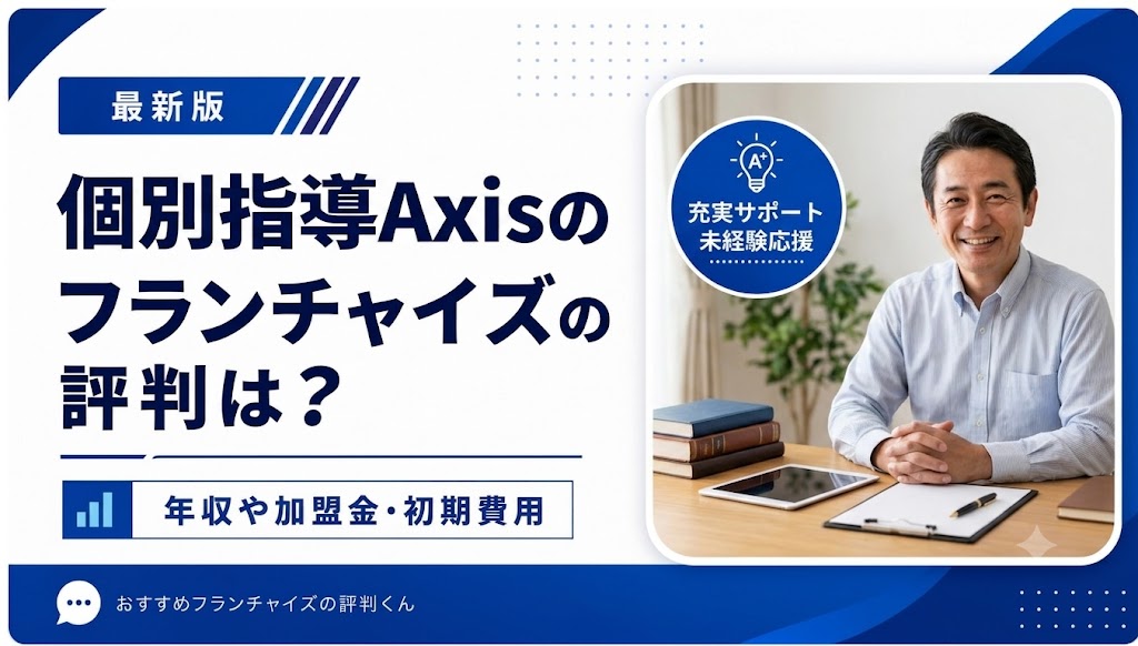 Axis